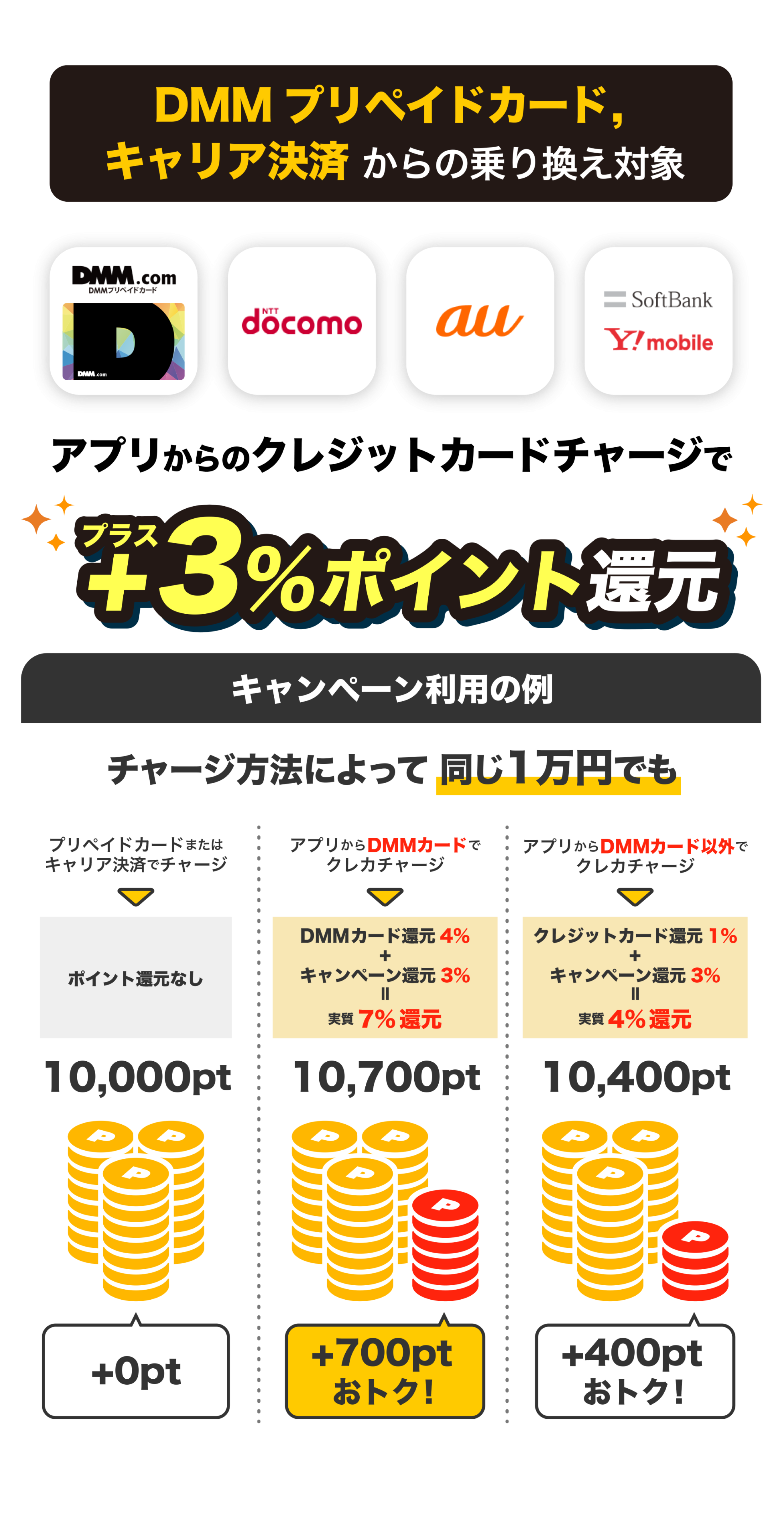 アプリからのコンビニチャージで最大5%ポイント還元