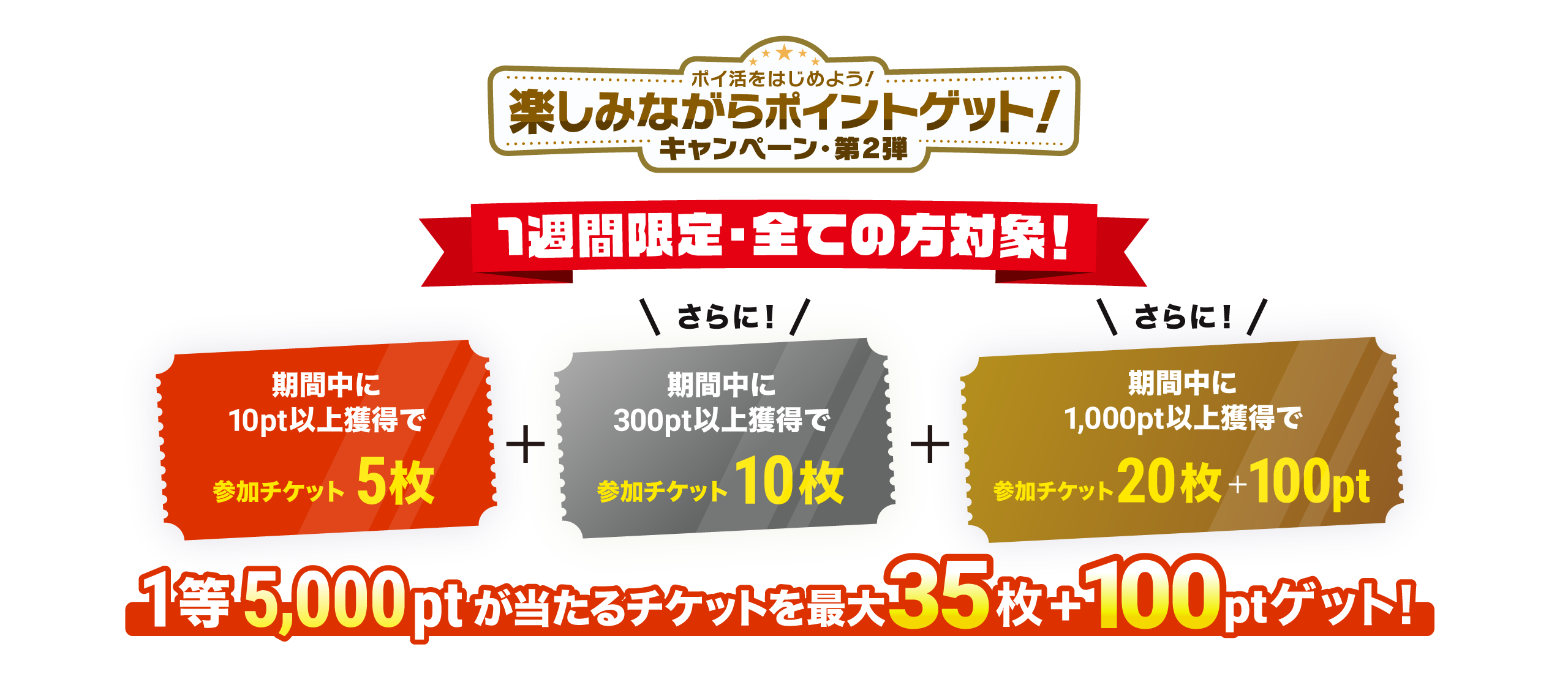 最大5,000ptが当たる!楽しみながらポイントゲットキャンペーン・第2弾